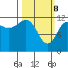 Takli Island tide chart for Saturday, March 8, 2025
