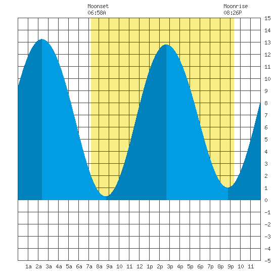 Takli Island tide chart for Friday, April 11, 2025