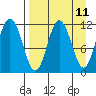 Takli Island tide chart for Friday, April 11, 2025
