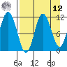 Takli Island tide chart for Saturday, April 12, 2025