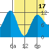 Takli Island tide chart for Thursday, April 17, 2025
