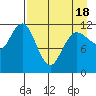 Takli Island tide chart for Friday, April 18, 2025
