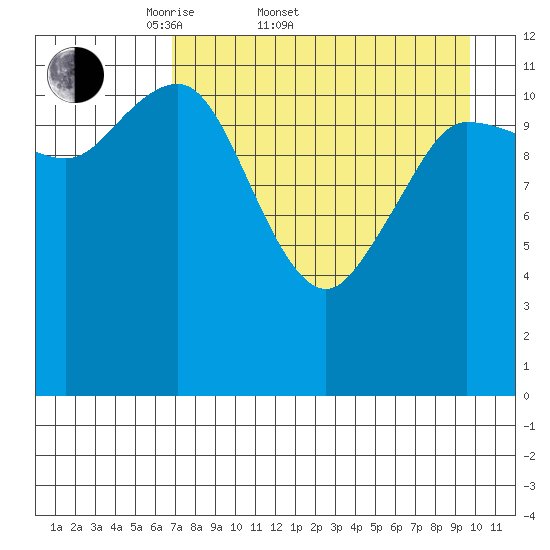 Takli Island tide chart for Sunday, April 20, 2025