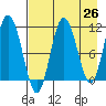 Takli Island tide chart for Saturday, April 26, 2025