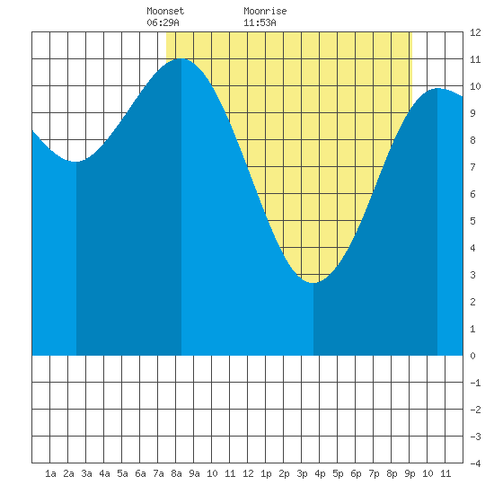 Takli Island tide chart for Saturday, April 5, 2025