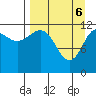 Takli Island tide chart for Sunday, April 6, 2025