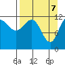 Takli Island tide chart for Monday, April 7, 2025