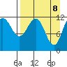 Takli Island tide chart for Tuesday, April 8, 2025