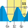Takli Island tide chart for Sunday, May 11, 2025