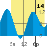Takli Island tide chart for Wednesday, May 14, 2025