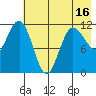 Takli Island tide chart for Friday, May 16, 2025
