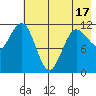 Takli Island tide chart for Saturday, May 17, 2025