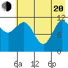Takli Island tide chart for Tuesday, May 20, 2025