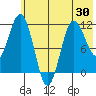 Takli Island tide chart for Friday, May 30, 2025