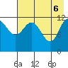 Takli Island tide chart for Tuesday, May 6, 2025
