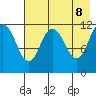 Takli Island tide chart for Thursday, May 8, 2025