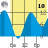 Takli Island tide chart for Tuesday, June 10, 2025