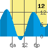 Takli Island tide chart for Thursday, June 12, 2025