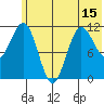 Takli Island tide chart for Sunday, June 15, 2025