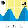 Takli Island tide chart for Wednesday, June 18, 2025