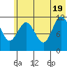 Takli Island tide chart for Thursday, June 19, 2025