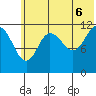 Takli Island tide chart for Friday, June 6, 2025