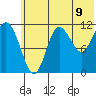 Takli Island tide chart for Monday, June 9, 2025