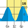 Takli Island tide chart for Wednesday, July 16, 2025