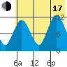 Takli Island tide chart for Thursday, July 17, 2025
