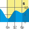 Takli Island tide chart for Sunday, July 6, 2025