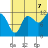 Takli Island tide chart for Monday, July 7, 2025