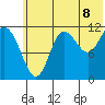 Takli Island tide chart for Tuesday, July 8, 2025