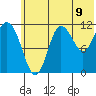 Takli Island tide chart for Wednesday, July 9, 2025