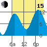 Takli Island tide chart for Friday, August 15, 2025