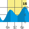 Takli Island tide chart for Saturday, August 16, 2025