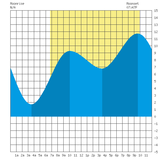 Takli Island tide chart for Sunday, August 17, 2025