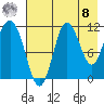 Takli Island tide chart for Friday, August 8, 2025