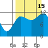 Takli Island tide chart for Monday, September 15, 2025