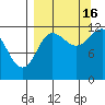 Takli Island tide chart for Tuesday, September 16, 2025