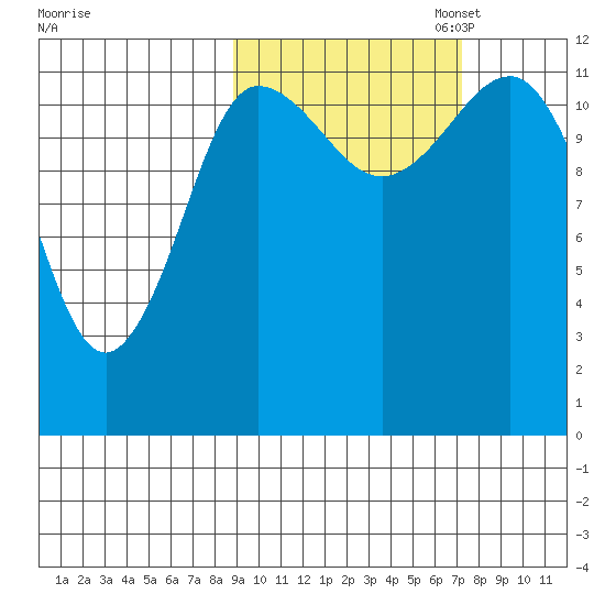 Takli Island tide chart for Tuesday, October 14, 2025