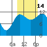 Takli Island tide chart for Tuesday, October 14, 2025