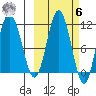 Takli Island tide chart for Monday, October 6, 2025