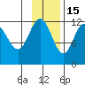 Takli Island tide chart for Saturday, November 15, 2025