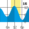 Takli Island tide chart for Sunday, November 16, 2025