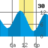 Takli Island tide chart for Sunday, November 30, 2025