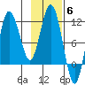 Takli Island tide chart for Thursday, November 6, 2025