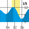 Takli Island tide chart for Monday, December 15, 2025