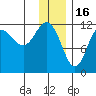 Takli Island tide chart for Tuesday, December 16, 2025