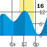 Takli Island tide chart for Friday, January 16, 2026