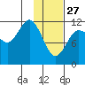 Takli Island tide chart for Tuesday, January 27, 2026